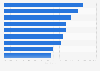 Top barriers to individual investors increasing their sustainable investments globally in 2026