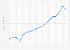 Average value of mortgages granted in France from 2006 to 2023 (in 1,000 euros)