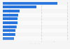 International cargo and mail traffic in the Philippines in 2024, by airline (in million kilograms)