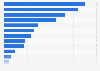 Social network usage by brand in the U.S. as of September 2025
