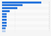 Tablet ownership by brand in the U.S. as of September 2025