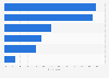Attitudes towards online shopping in the UK as of September 2025
