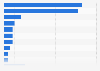 Tablet ownership by brand in France as of June 2025