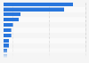 Tablet ownership by brand in Germany as of September 2025