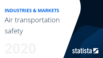 Air transportation safety