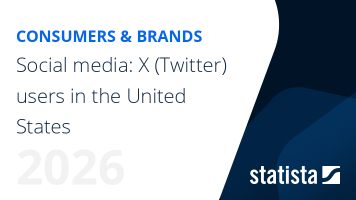 Social media: X (Twitter) users in the United States