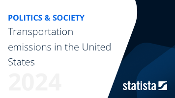 Transportation emissions in the U.S.