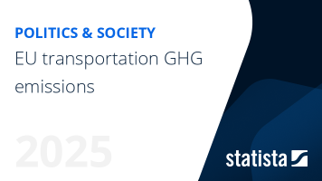 Transportation emissions in the European Union