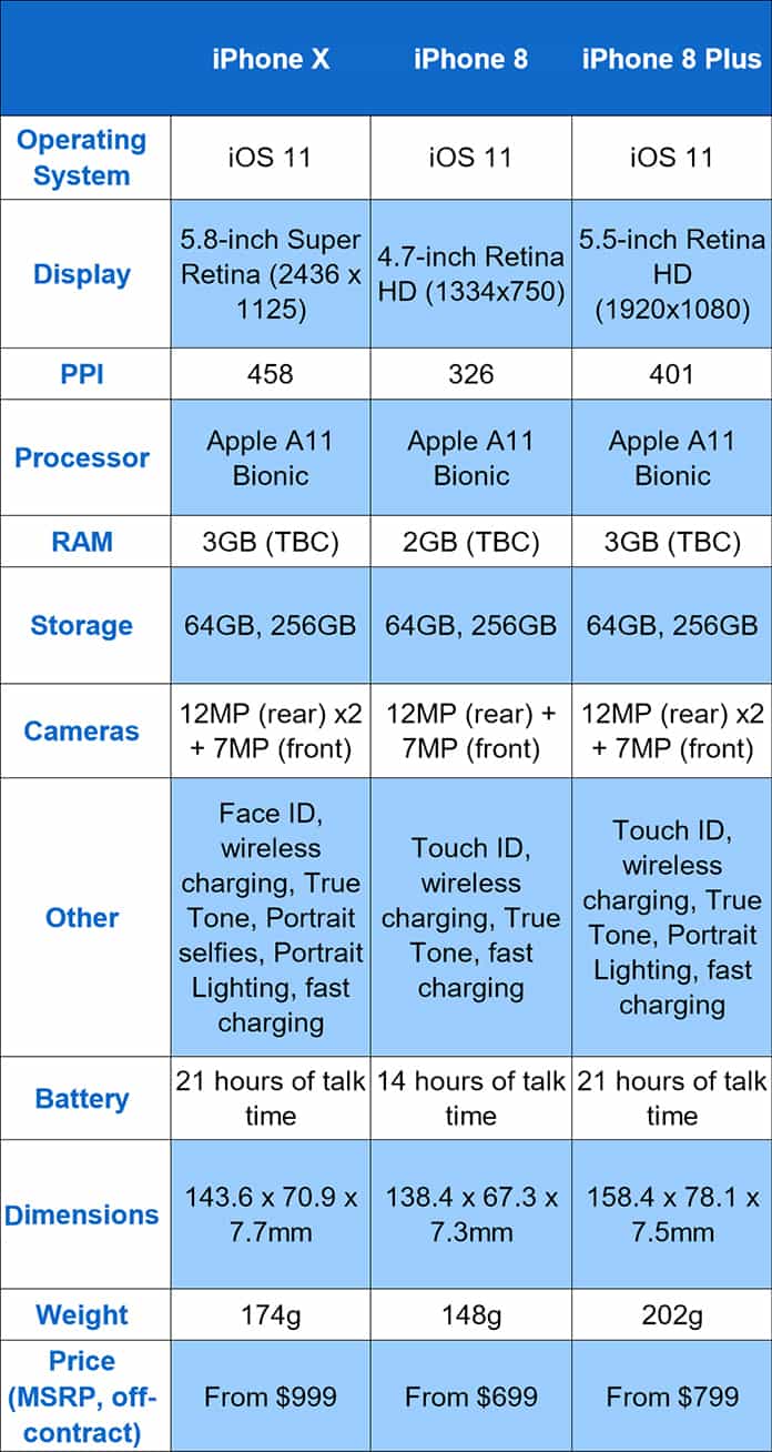 iphone x vs iphone 8 plus
