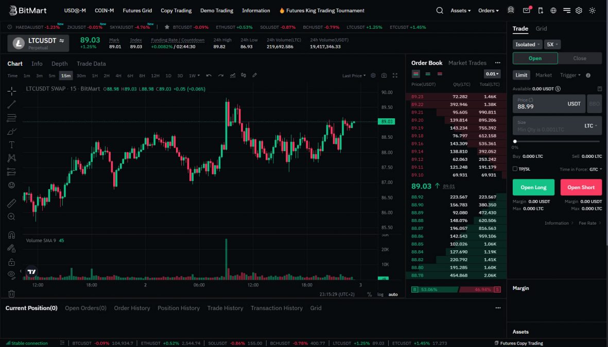 BitMart Futures Trading UI