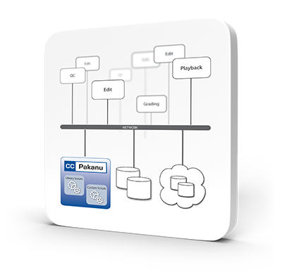 Asset Management, Register, Tag, View Dependencies, Automate