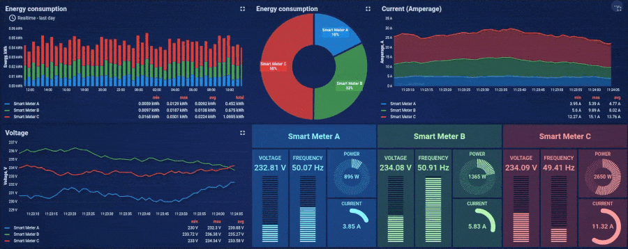 Smart energy Smart energy