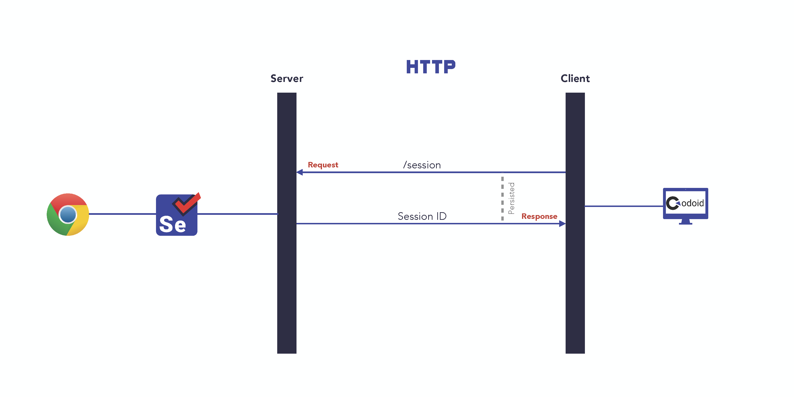 WebDriver BiDi Protocol