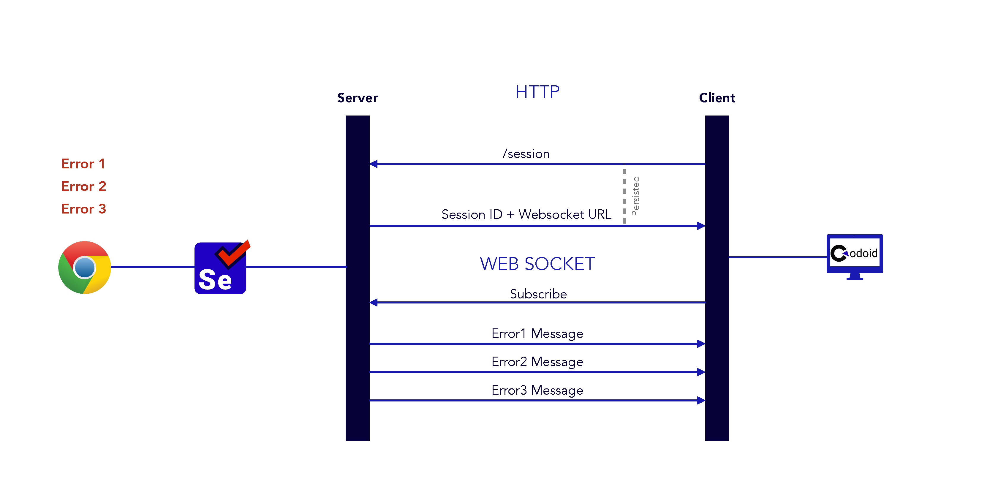 WebDriver BiDi Protocol