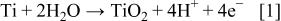 Equation (1)