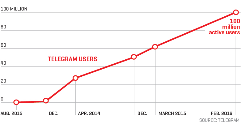 TELEGRAM