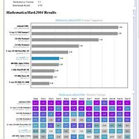 2004: The MathematicaMark benchmark suite debuts…