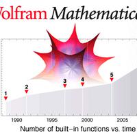 November 18, 2008: Mathematica 7.0 is released…