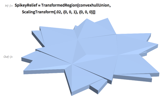 SpikeyRelief=TransformedRegion SpikeyRelief=TransformedRegion