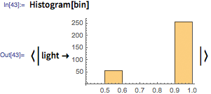 Histogram[bin]