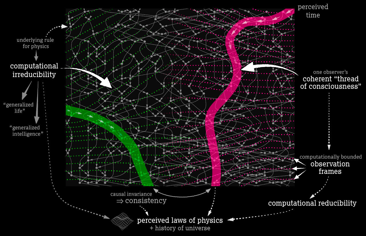 What Is Consciousness?--Visual Summary—click to enlarge What Is Consciousness?--Visual Summary—click to enlarge