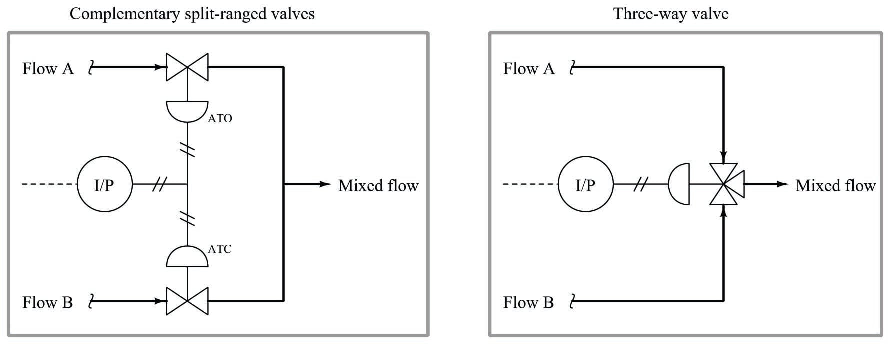 alternative to complementary valve and one three-way valve diagram