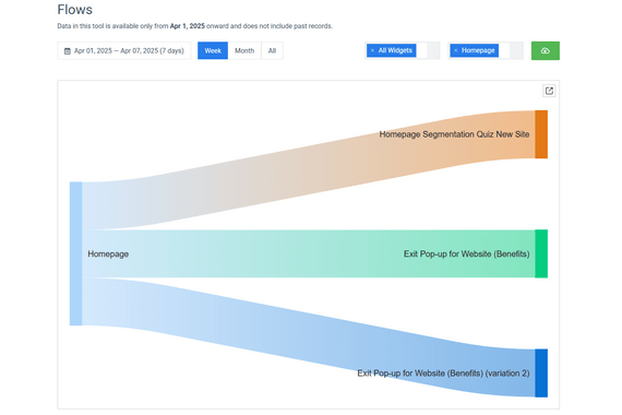 Convertful Flows Graph