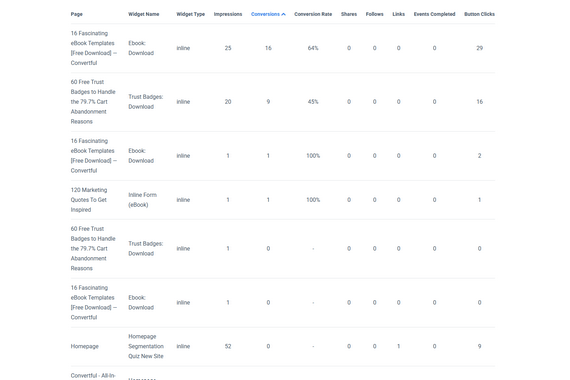 Convertful Flows Table