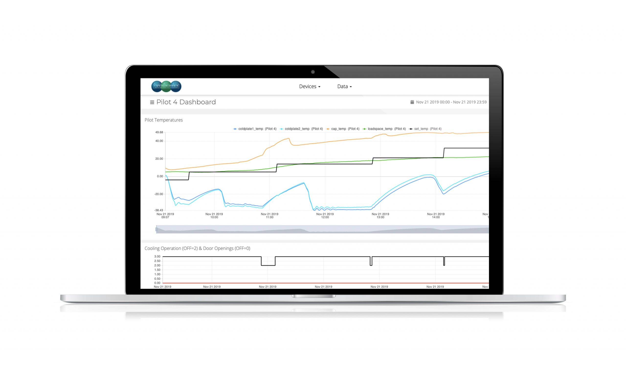 Computer displaying CryoLogistics IoT Real-Time Tracking