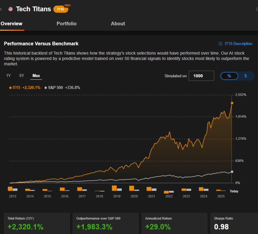 Tech Titans Tech Titans