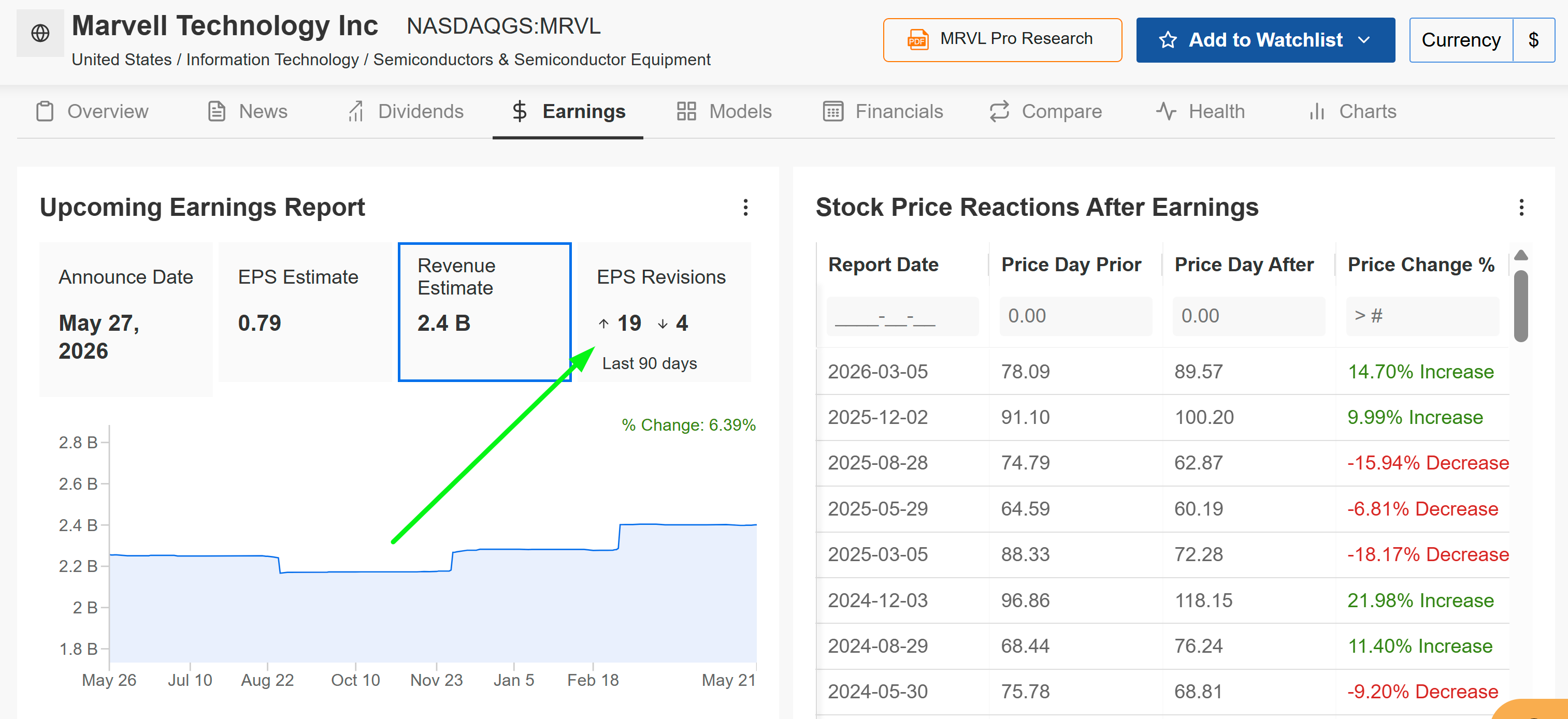 Marvell Earnings Page Marvell Earnings Page