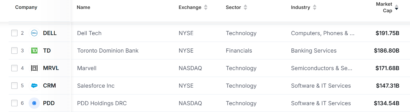 Upcoming Weekly Earnings Upcoming Weekly Earnings