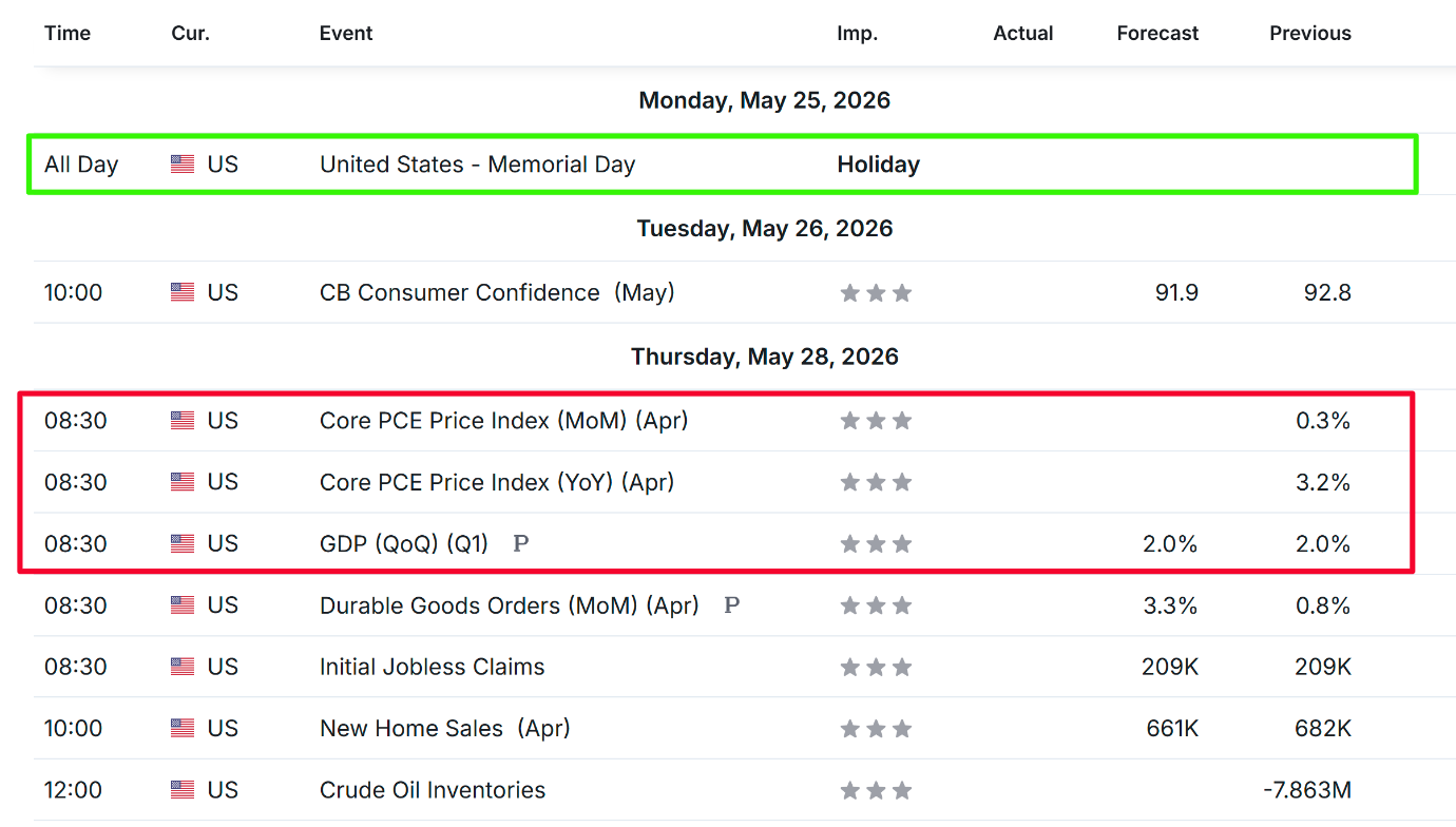 Weekly Economic Events Weekly Economic Events
