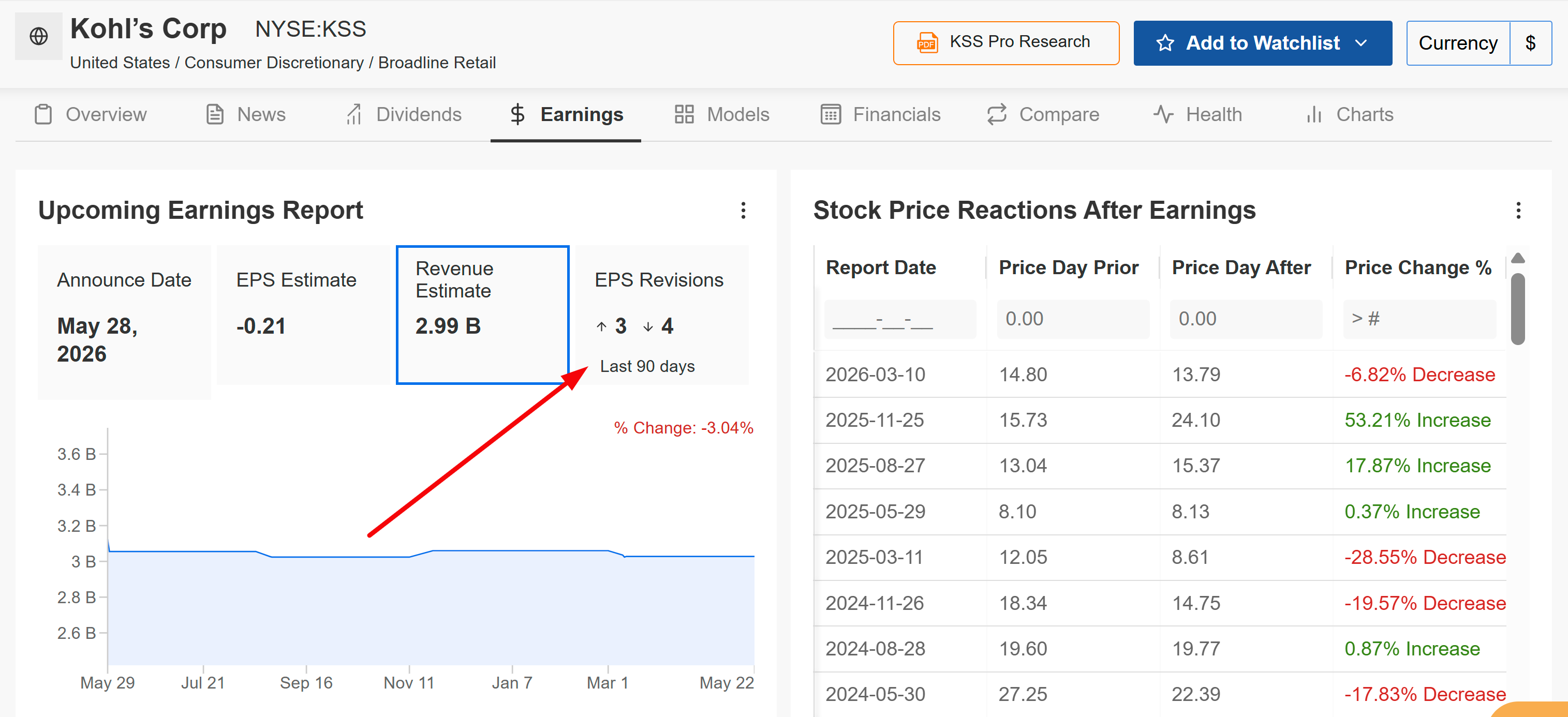 Kohl’s Earnings Page Kohl’s Earnings Page