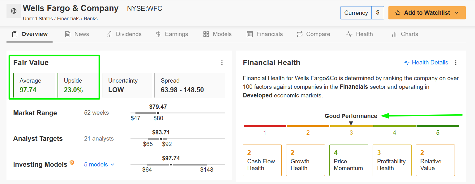 Wells Fargo Fair Value Wells Fargo Fair Value