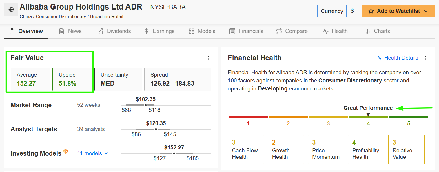 Alibaba Fair Value Alibaba Fair Value