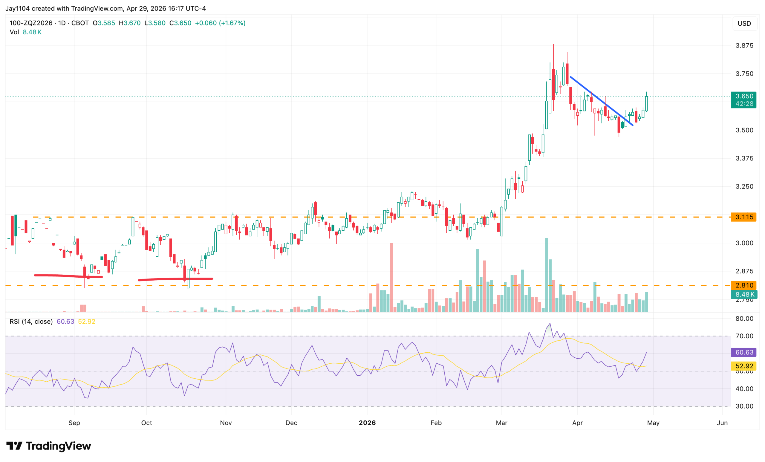 100-ZQZ2026-Daily Chart 100-ZQZ2026-Daily Chart