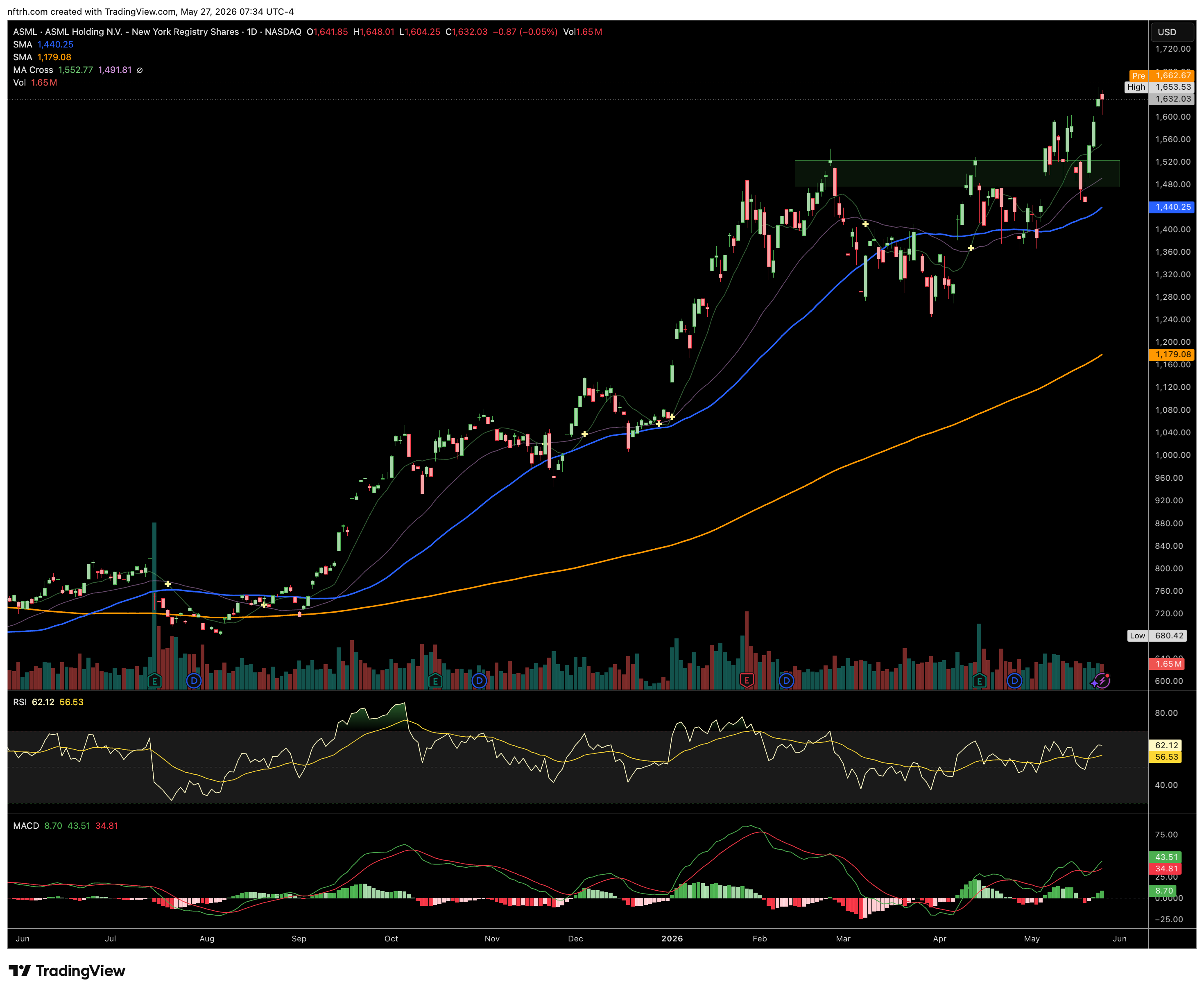ASML-Daily Chart ASML-Daily Chart