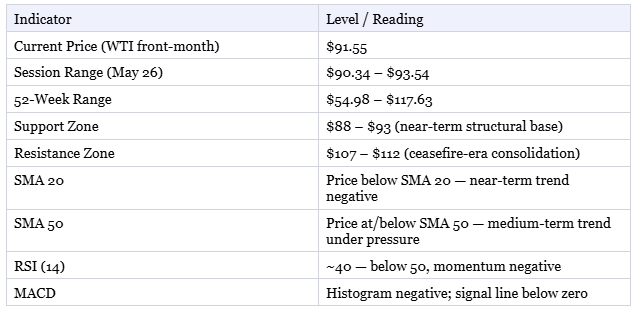 Technical Snapshot Technical Snapshot