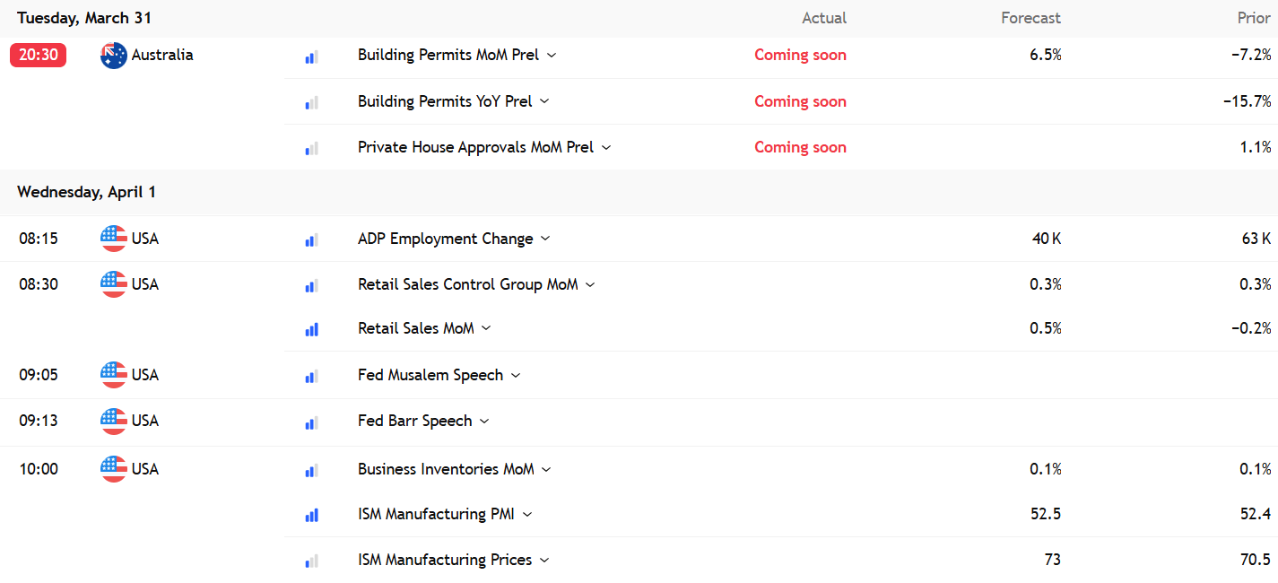 Economic Calendar Economic Calendar