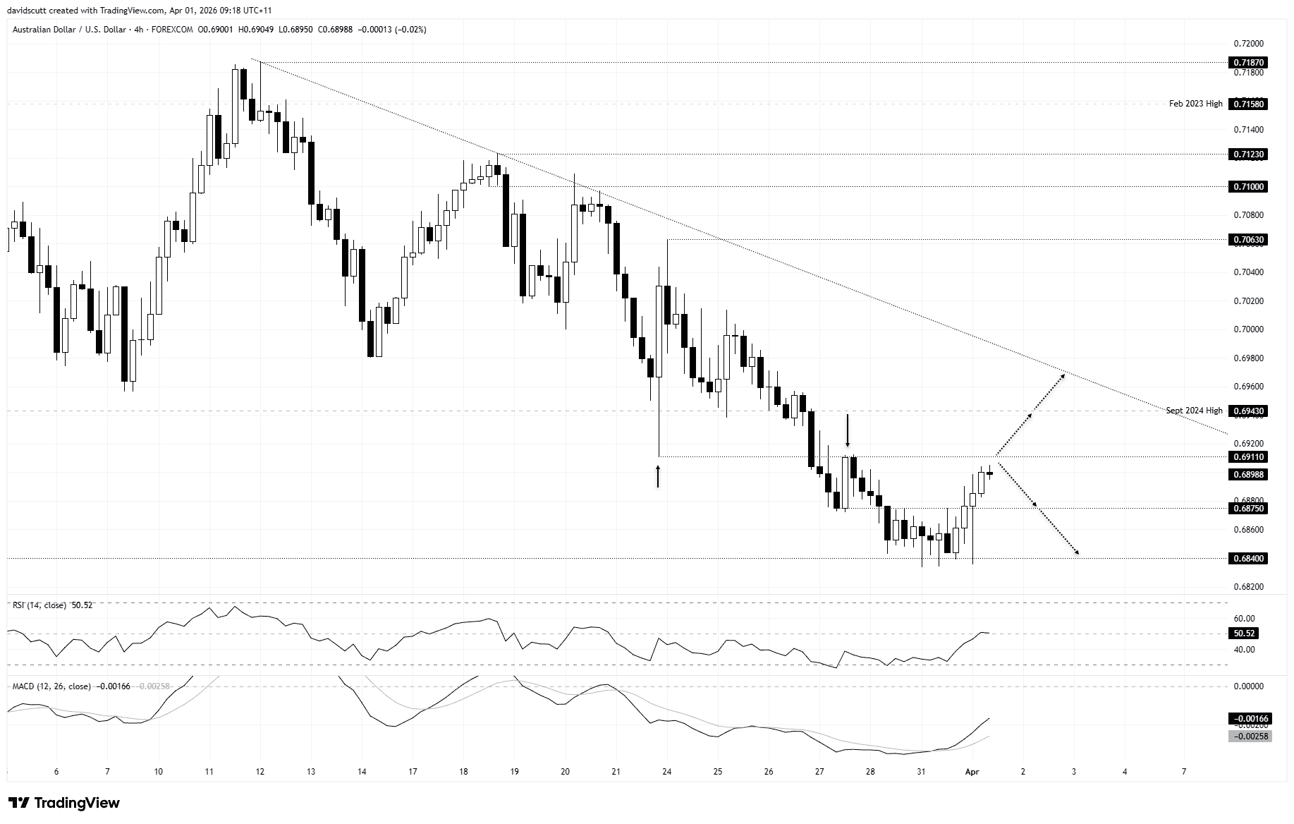 AUD/USD-4-Hour Chart AUD/USD-4-Hour Chart