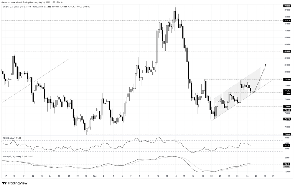 Silver-4-HOUR Chart Silver-4-HOUR Chart