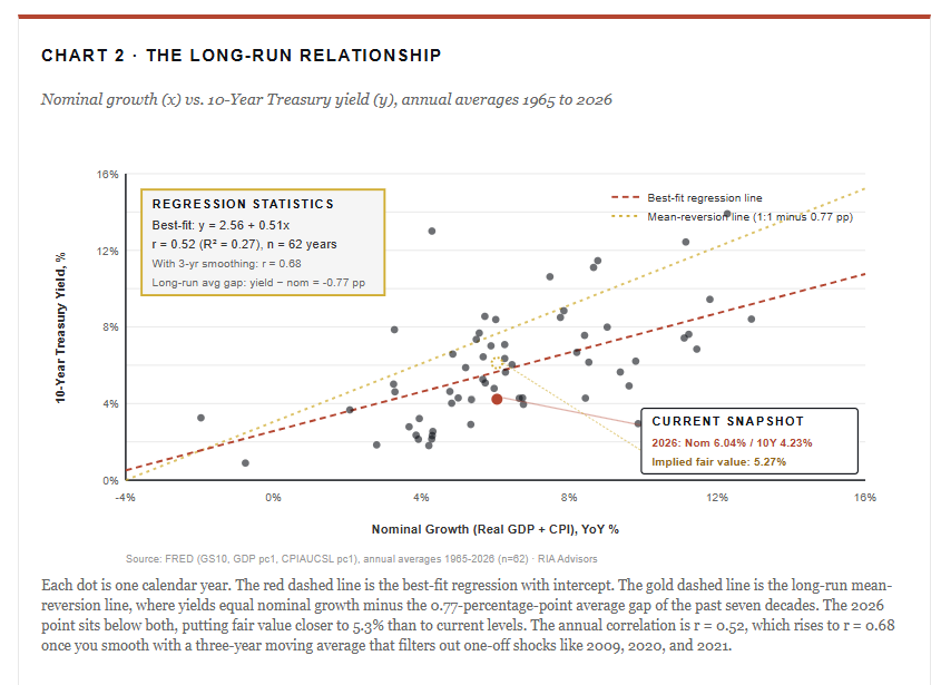 The Long-Run Relationship The Long-Run Relationship