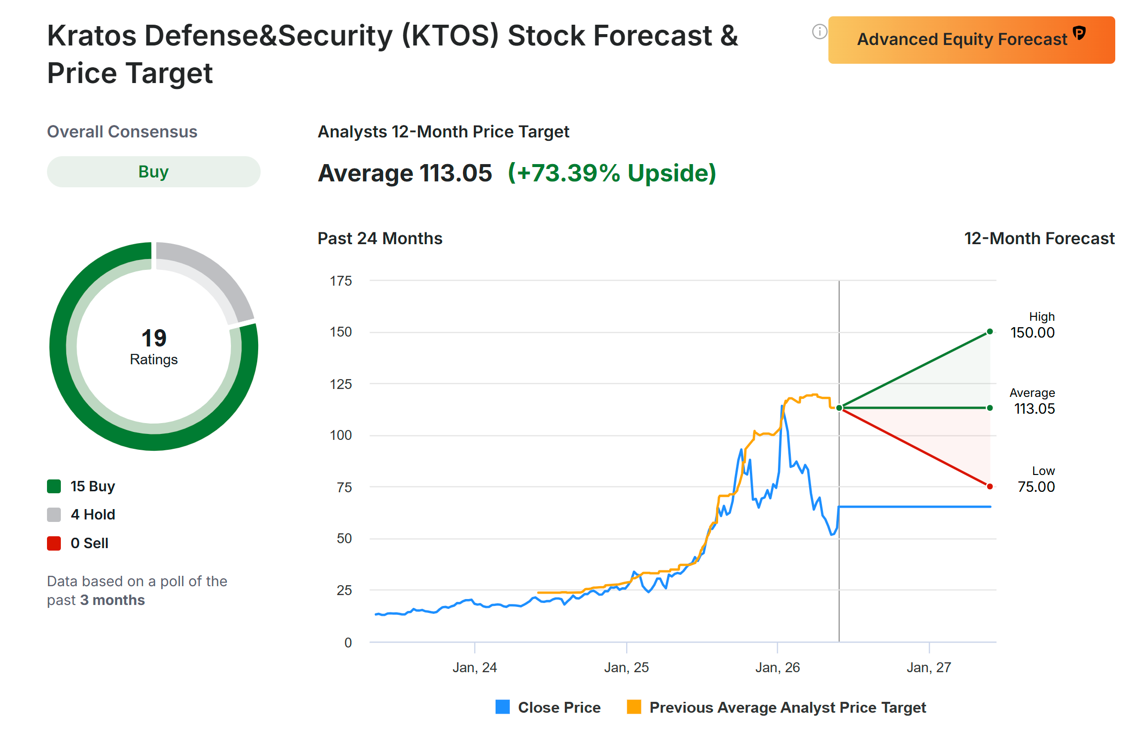 Kratos Defense Stock Forecast and Price Target Kratos Defense Stock Forecast and Price Target