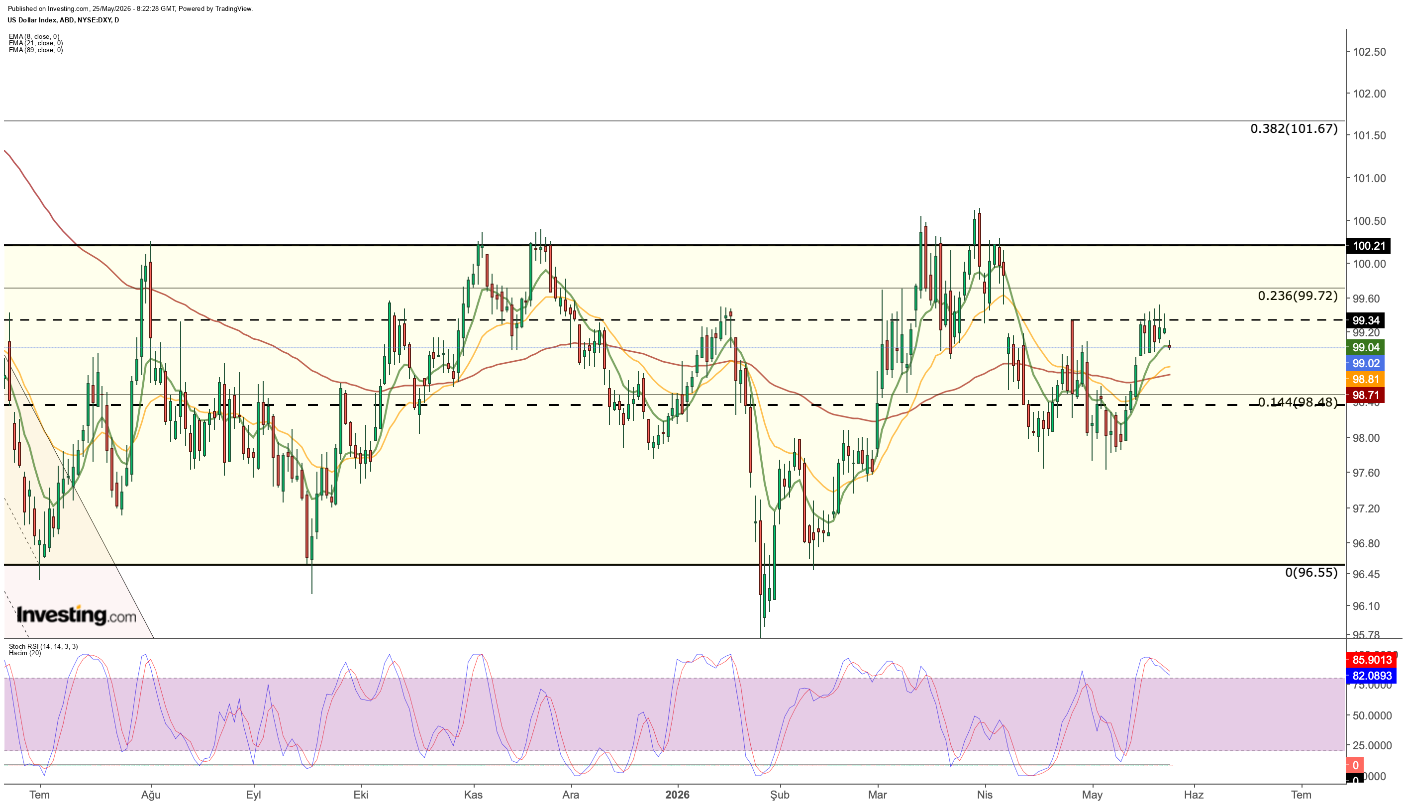 DXY DXY