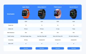 Comparison Table with Smartwatch
