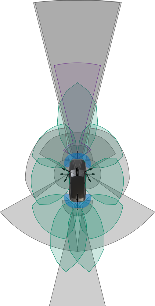 DRIVE Hyperion sensors coverage illustration
        