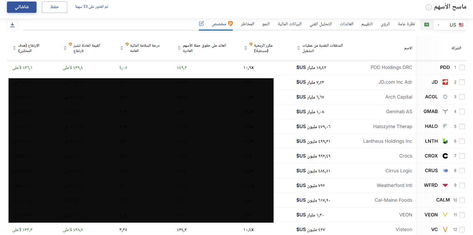 تفاصيل أسهم واختيارات ماسح أسهم InvestingPro تفاصيل أسهم واختيارات ماسح أسهم InvestingPro