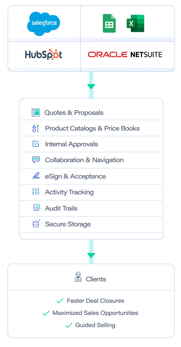 Best sales quoting software with quote & proposal templates & automated sales quotation process & document approval workflows.