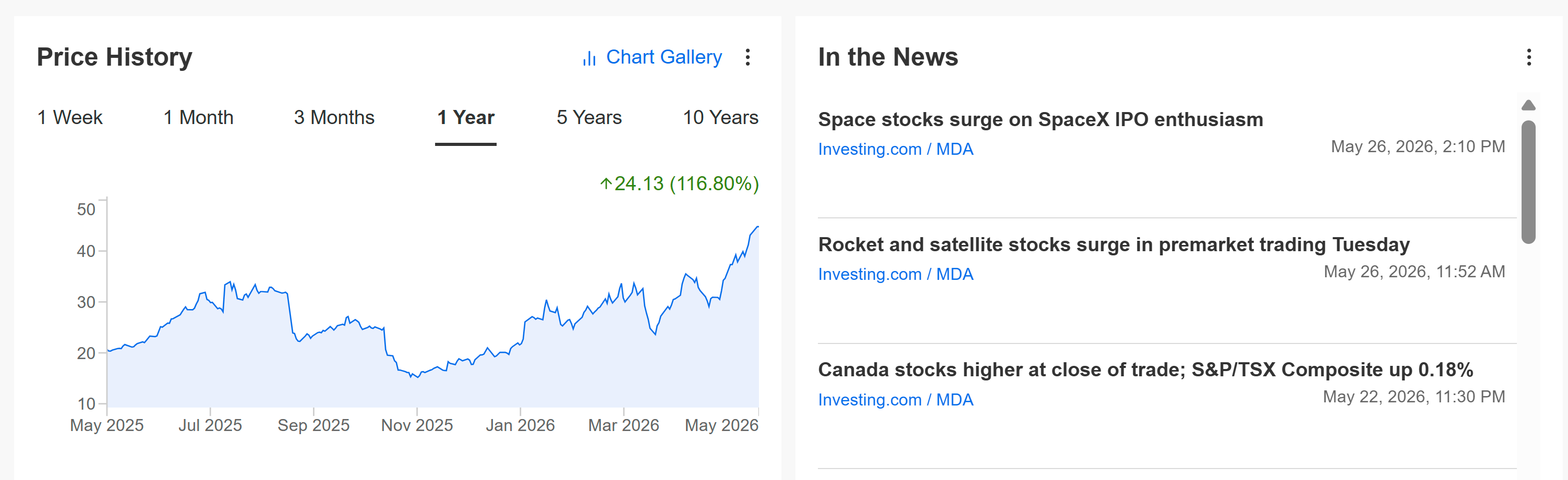 Descripción: MDA Price History Descripción: MDA Price History